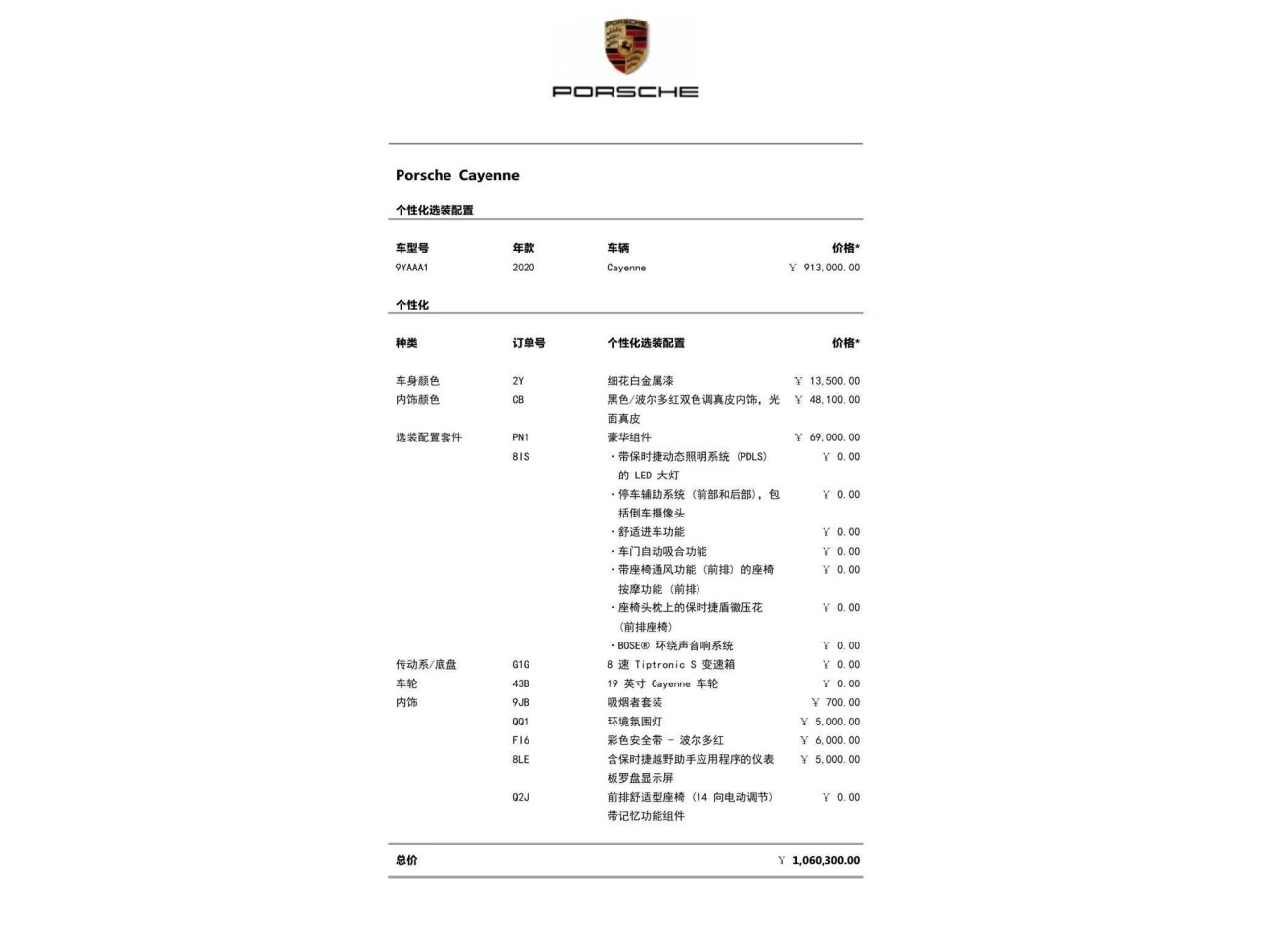 Porsche Cayenne 2020