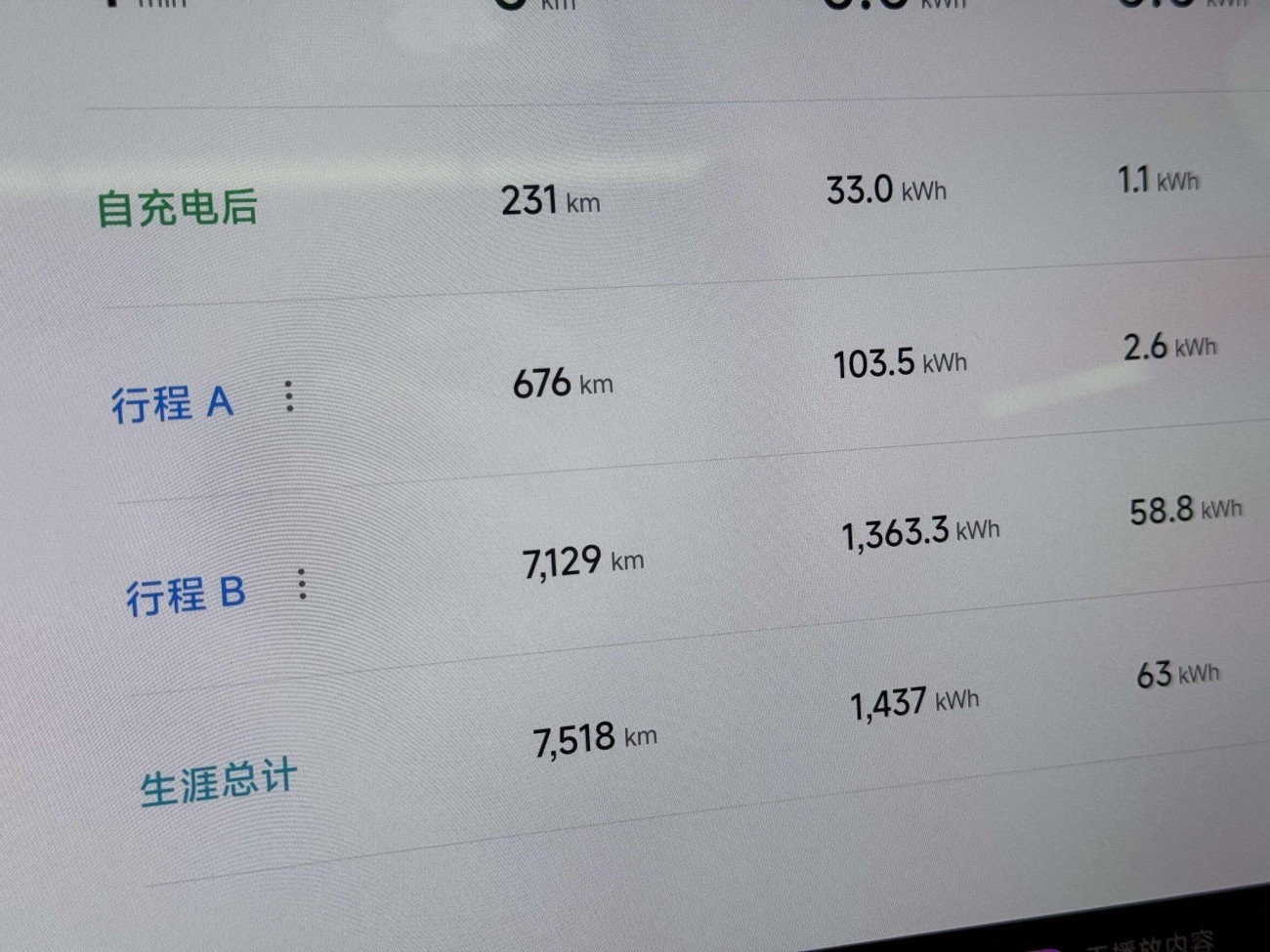 Xiaomi SU7 2024