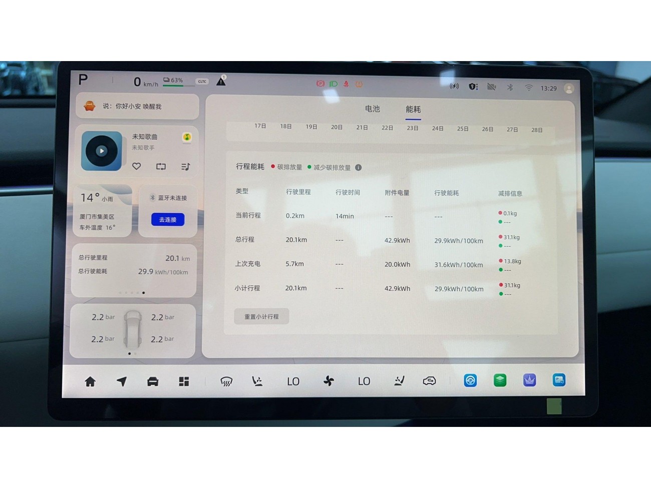 Changan Eado 2025