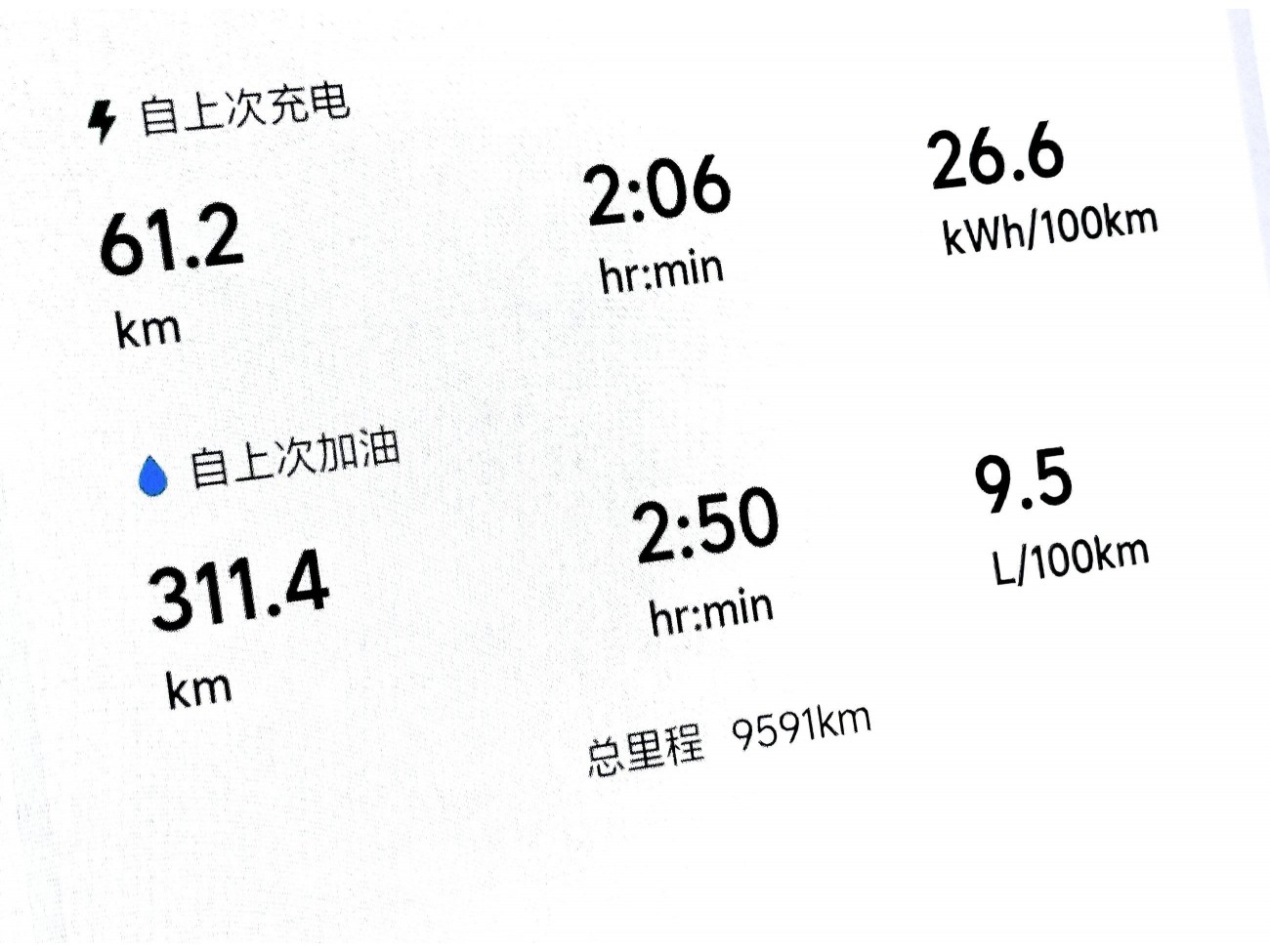 Li Auto L7 2025