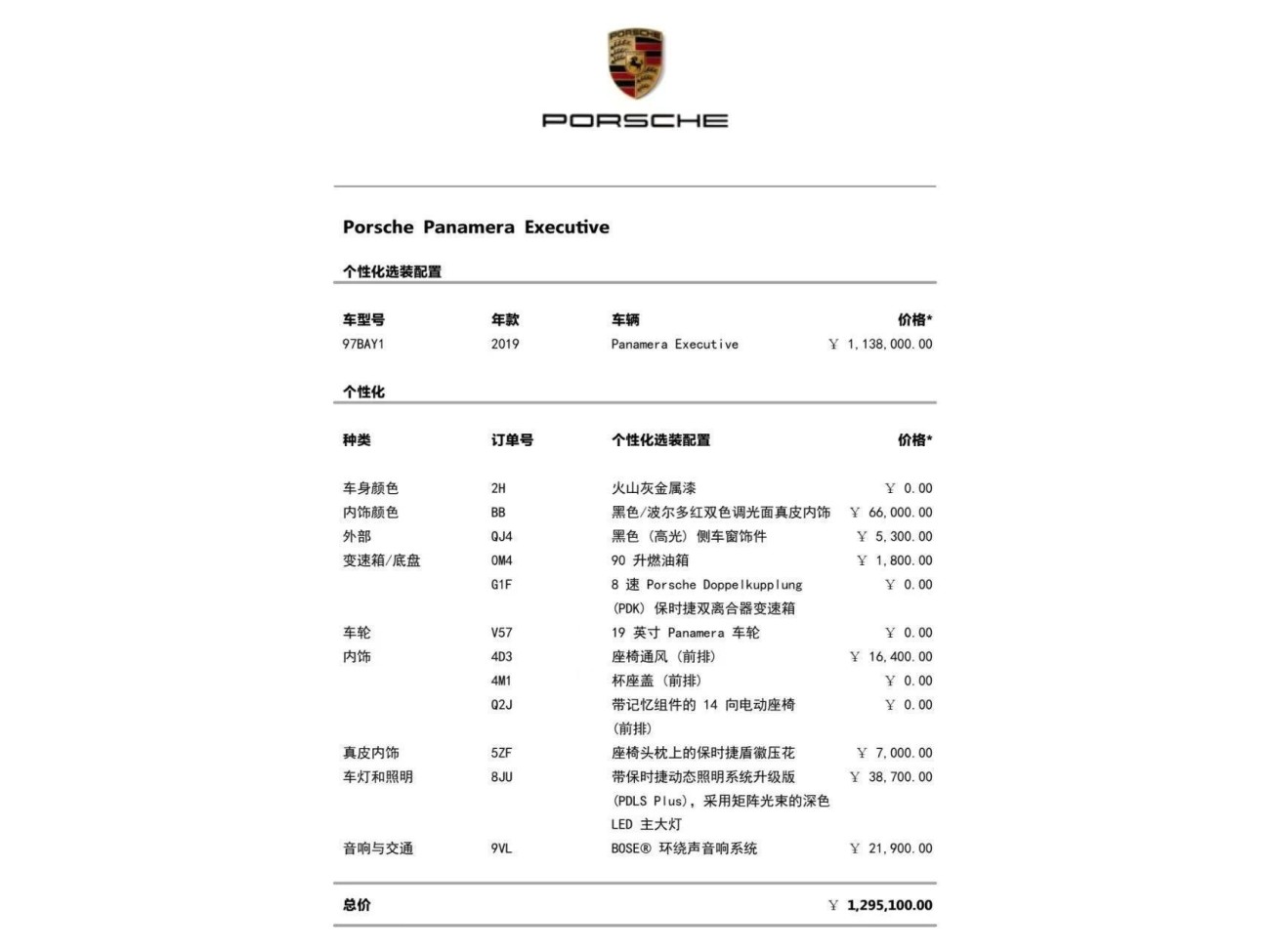 Porsche Panamera 2019